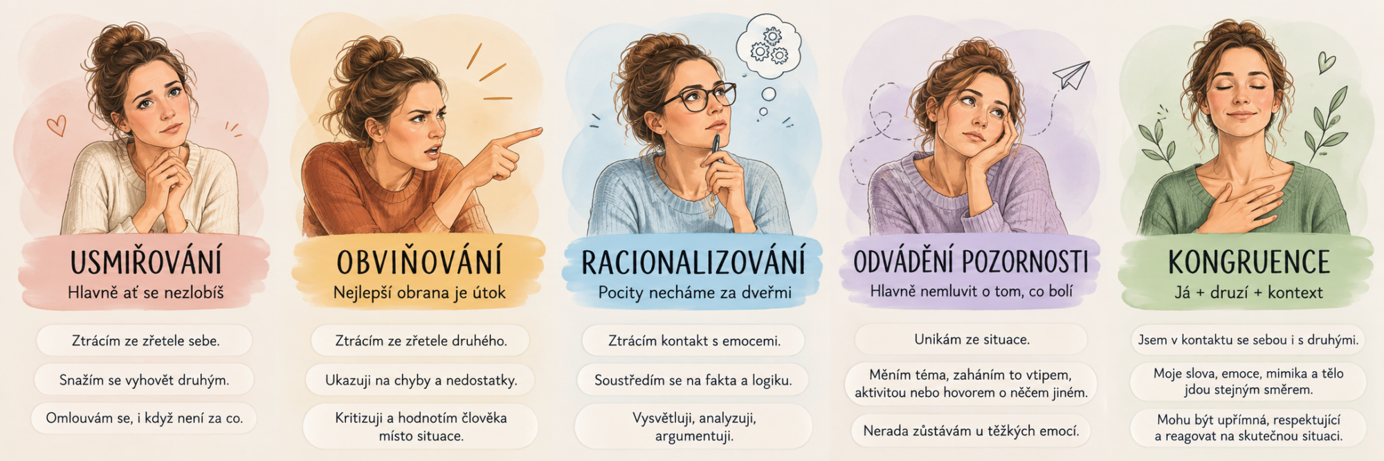 Komunikační postoje podle Virginie Satir – usmiřování, obviňování, racionalizování, odvádění pozornosti a kongruence